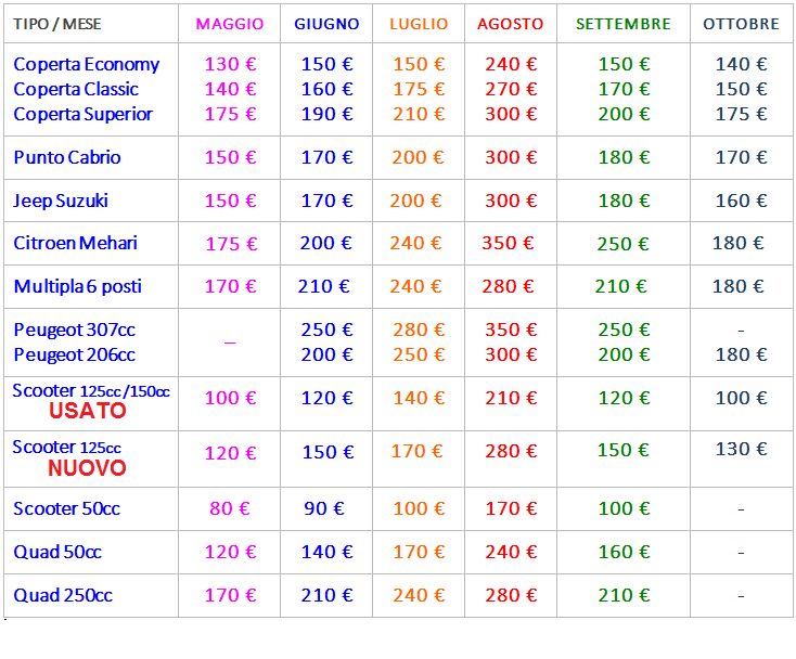 Tariffe Noleggio auto e Scooter a Lampedusa NoleggioLampedusa.it