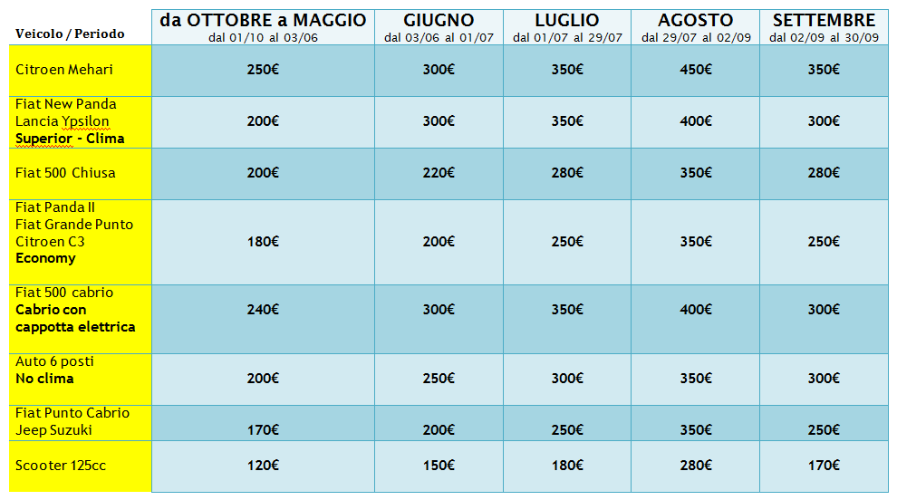Tariffe Noleggio Auto Scooter Lampedusa