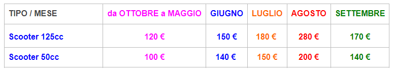 Tariffe Noleggio scooter Lampedusa